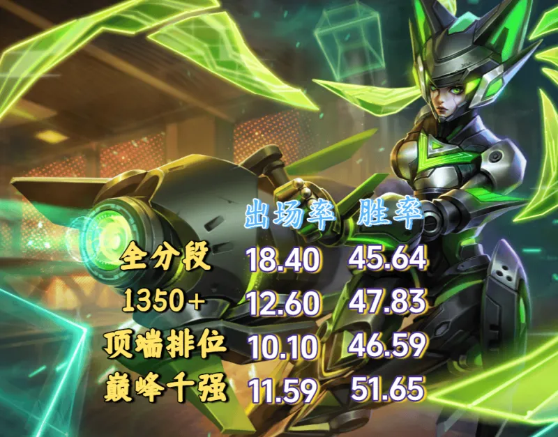 S42排位避坑英雄,孙尚香别轻易拿,你可能把握不住,